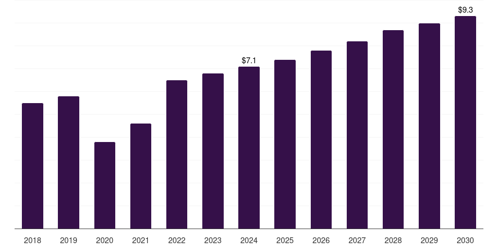 Australia vaginal pessary market, 2018-2030 (US$M)
