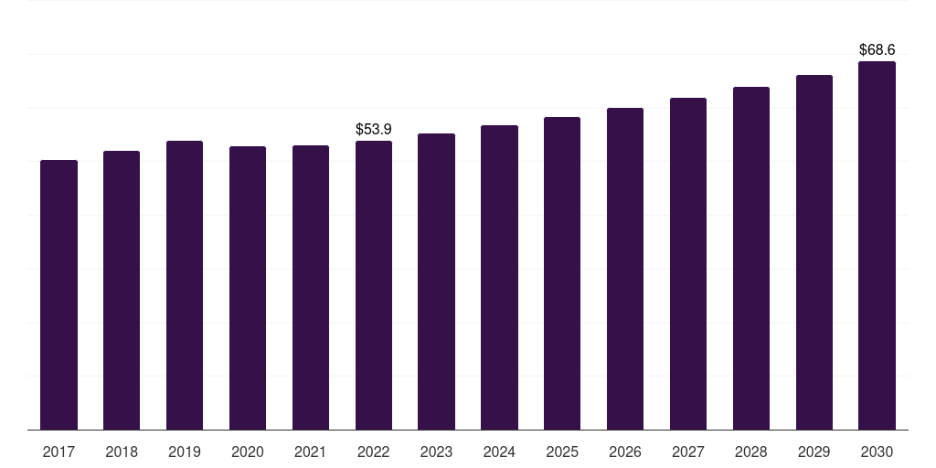 Australia polyurethane processing machine market, 2017-2030 (US$M)