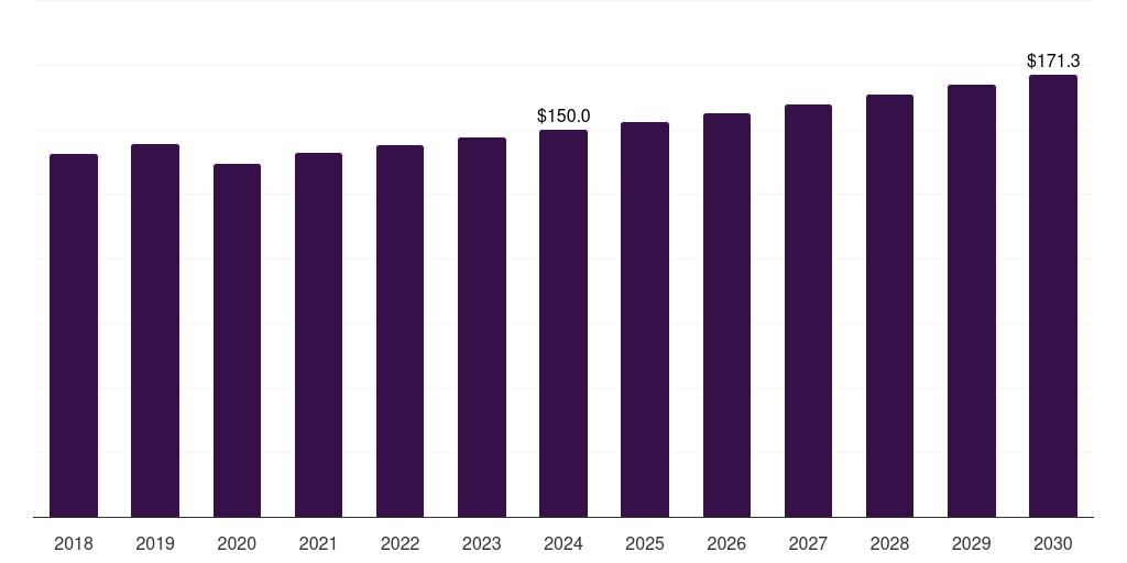 Australia printed vinyl market, 2018-2030 (US$M)