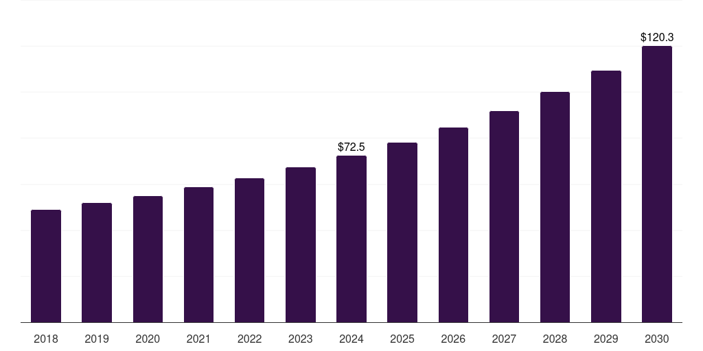 Australia rope access services market, 2018-2030 (US$M)