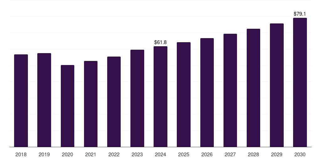 Belgium mineral oil market, 2018-2030 (US$M)