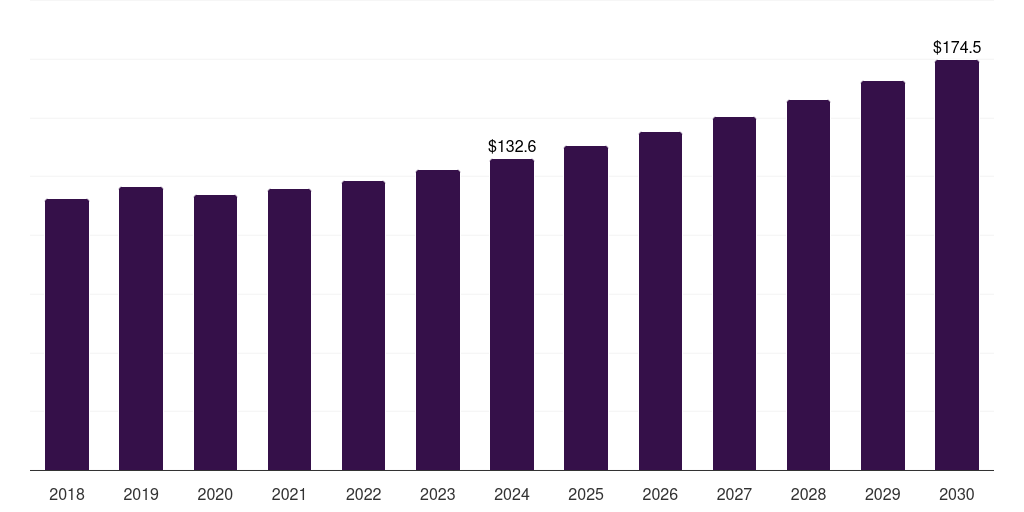 Benelux ltcc and htcc market, 2018-2030 (US$M)