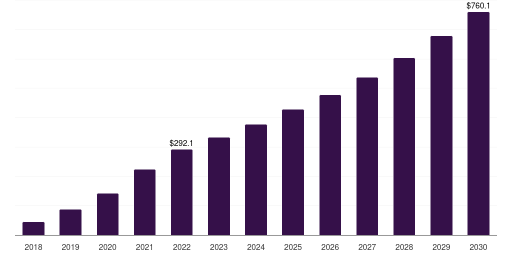 Brazil antibody drug conjugates contract manufacturing market, 2018-2030 (US$M)