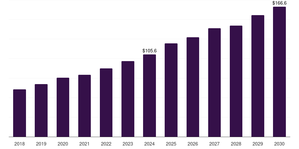 Brazil antimicrobial glass powder market, 2018-2030 (US$M)