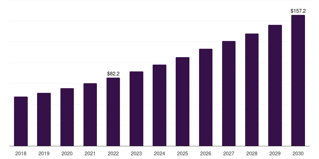 Brazil custom procedure kits market, 2018-2030 (US$M)