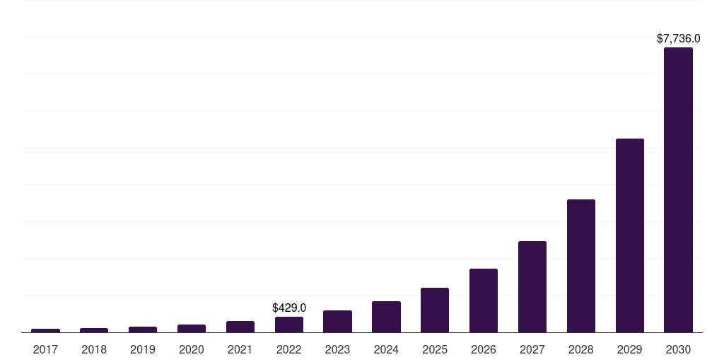 Brazil direct attach cable market, 2017-2030 (US$M)