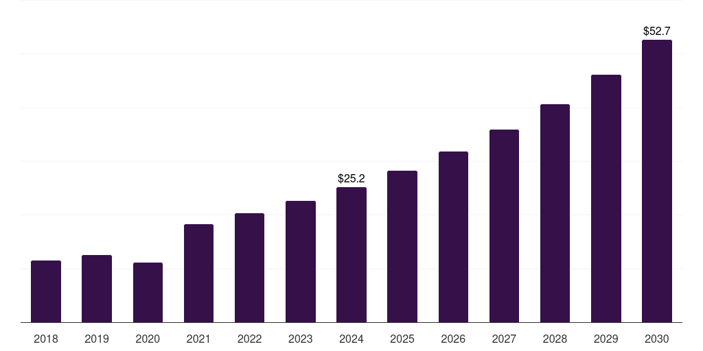Brazil energy based hair removal devices market, 2018-2030 (US$M)