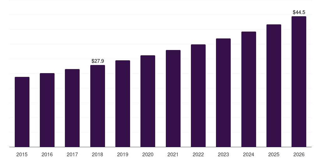 Brazil ligation devices market, 2021-2033 (US$M)