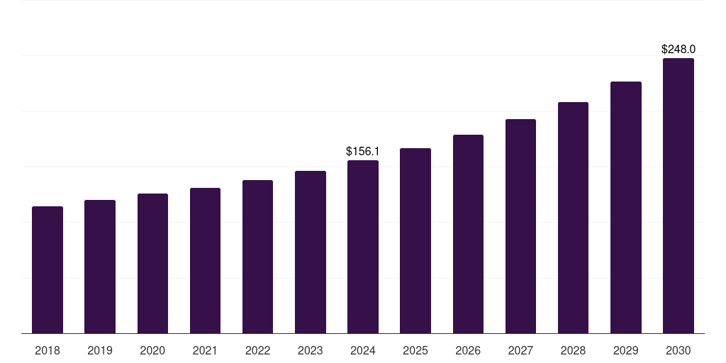Brazil nanographic printing market, 2018-2030 (US$M)