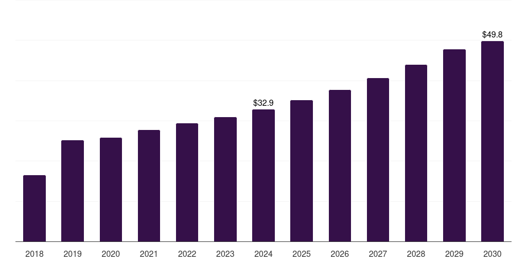 Brazil plant-based seafood market, 2018-2030 (US$M)