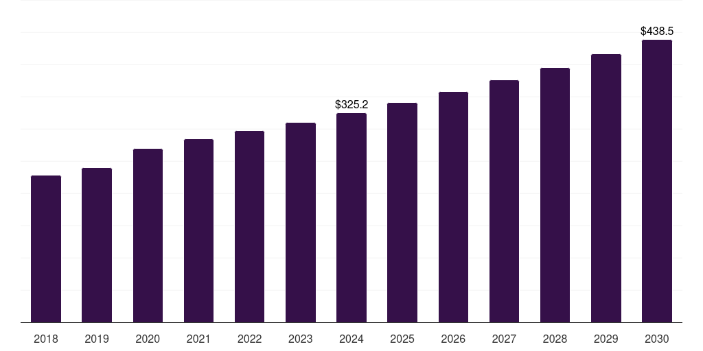 Brazil playing cards and board games market, 2018-2030 (US$M)