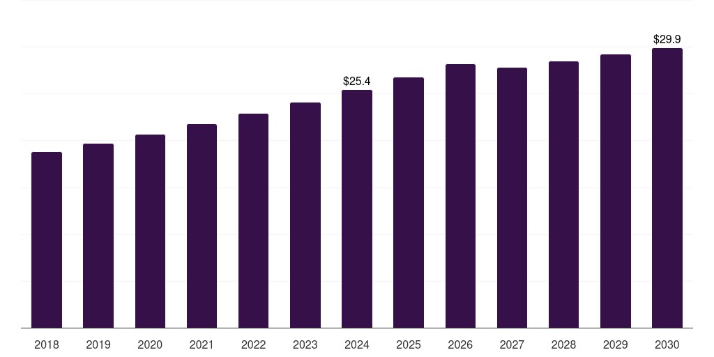Brazil polyaryletherketone market, 2018-2030 (US$M)