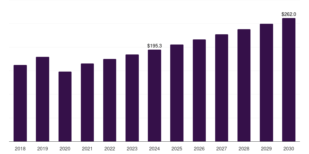 Brazil polyvinyl chloride in water service lines market, 2018-2030 (US$M)