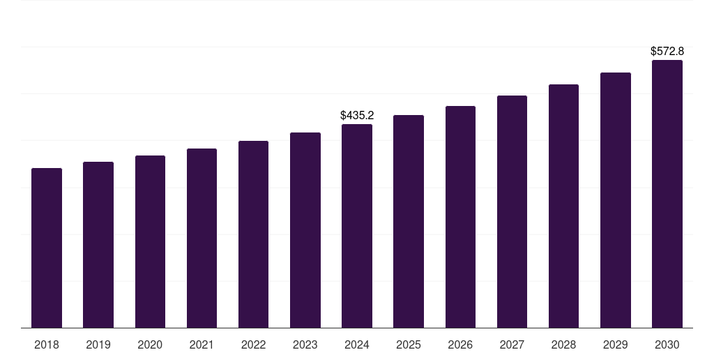 Brazil prescription sunglass market, 2018-2030 (US$M)