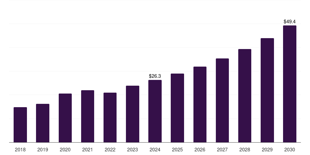 Brazil probe reprocessing market, 2018-2030 (US$M)