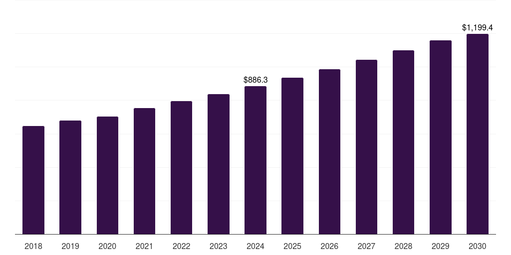 Brazil ready to drink coffee market, 2018-2030 (US$M)