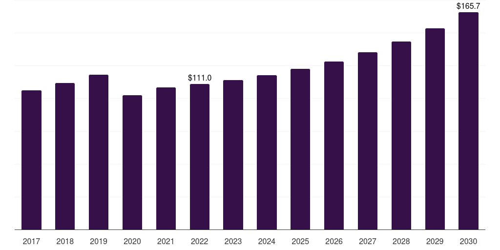 Brazil shower heads market, 2018-2030 (US$M)