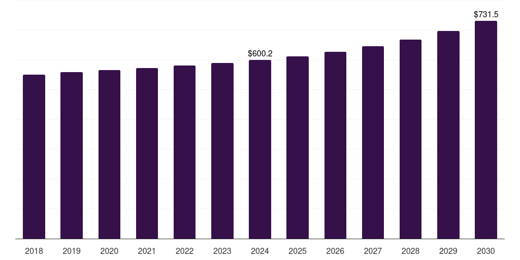 Brazil water taxi market, 2018-2030 (US$M)