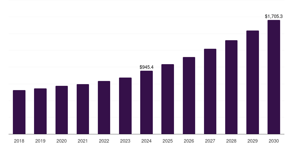 Canada aircraft cabin interior market, 2018-2030 (US$M)