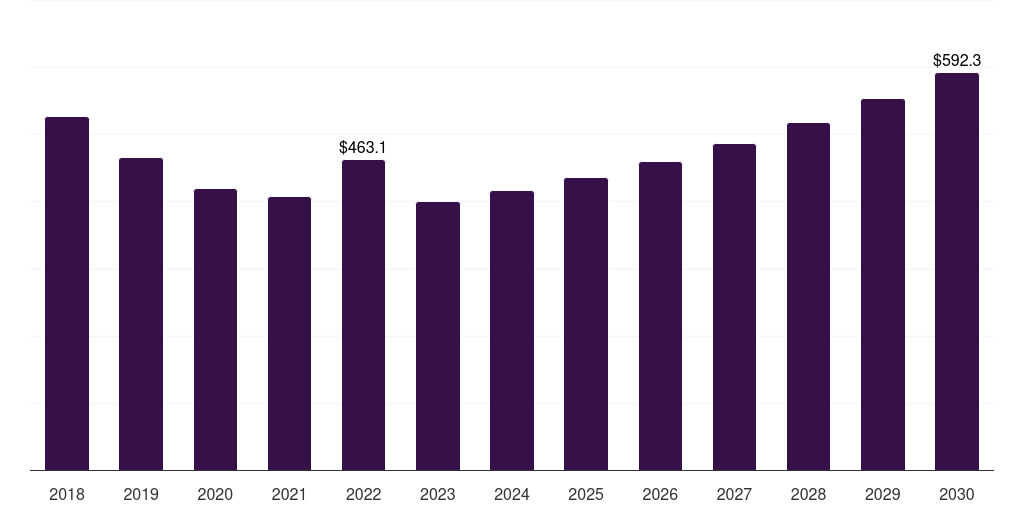 Canada aluminum sheet market, 2018-2030 (US$M)