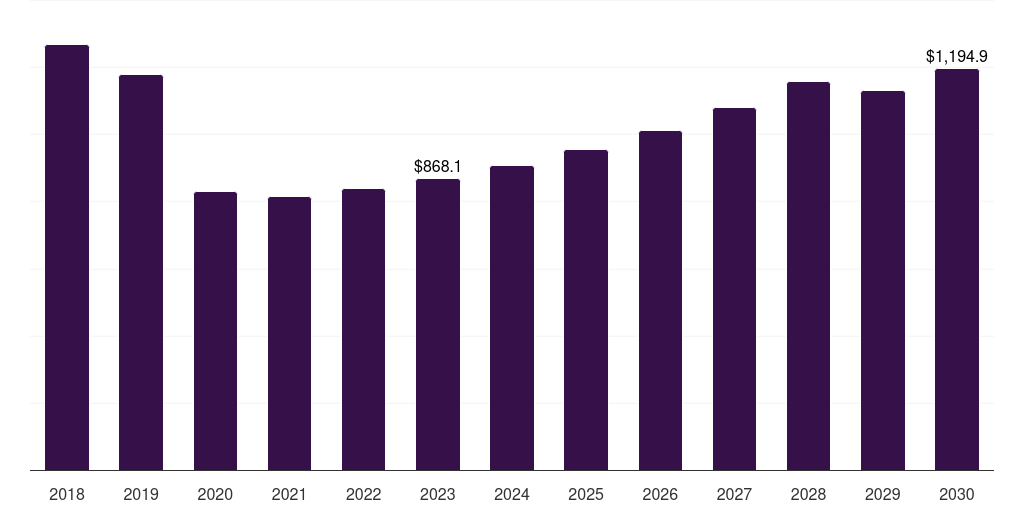 Canada Automotive Exhaust Systems Market Size & Outlook, 2030