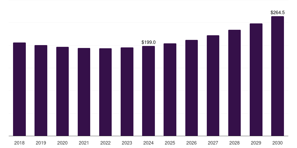 Canada automotive regenerative braking system market, 2018-2030 (US$M)