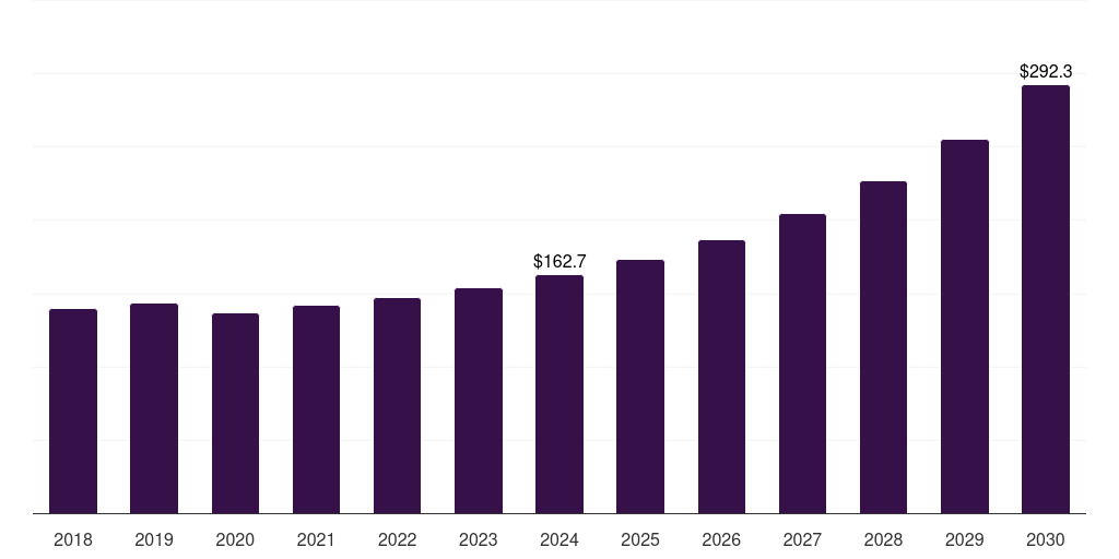 Canada center stack display market, 2018-2030 (US$M)