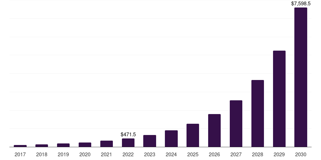 Canada direct attach cable market, 2017-2030 (US$M)