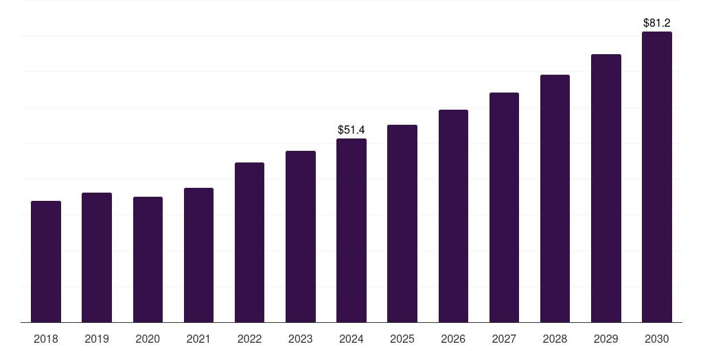 Canada fluorescein angiography market, 2018-2030 (US$M)