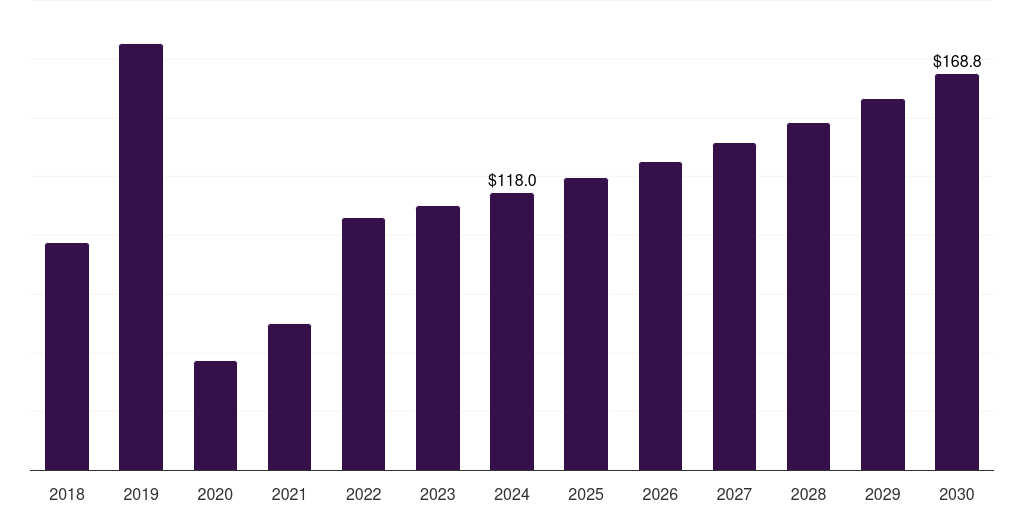 Canada grain oriented electrical steel market, 2018-2030 (US$M)