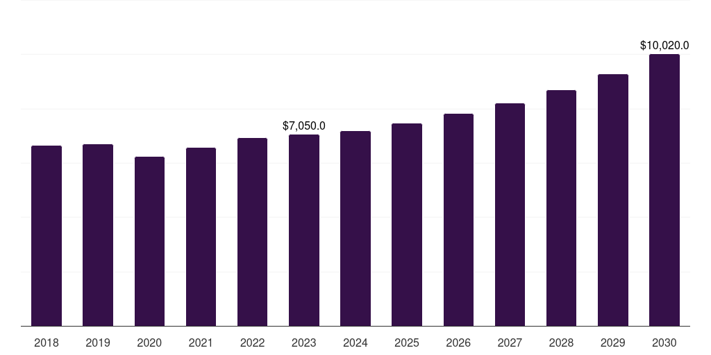 Canada halal packaging market, 2018-2030 (US$M)