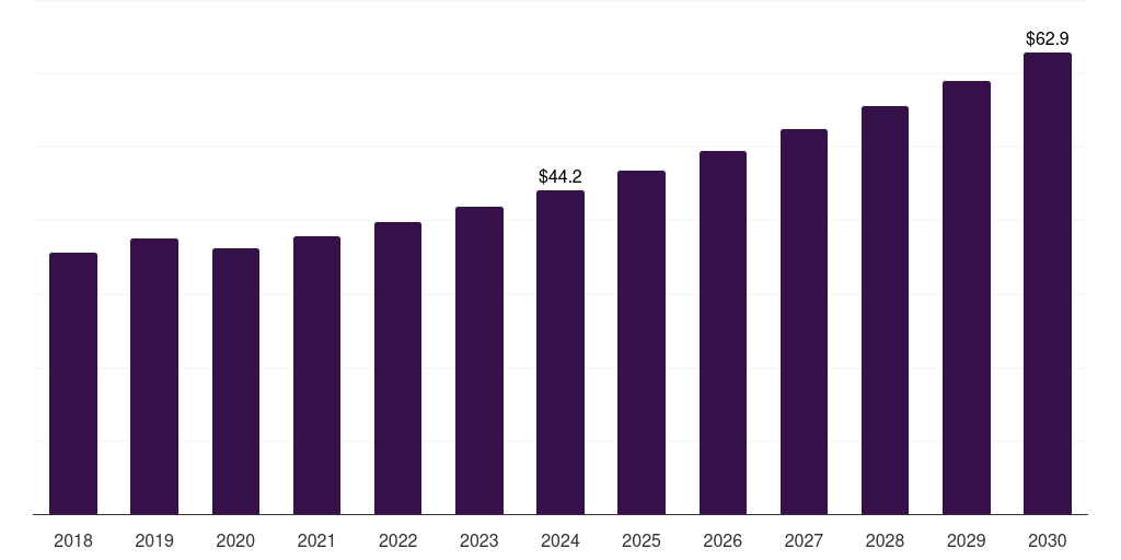 Canada high-frequency trading server market, 2018-2030 (US$M)