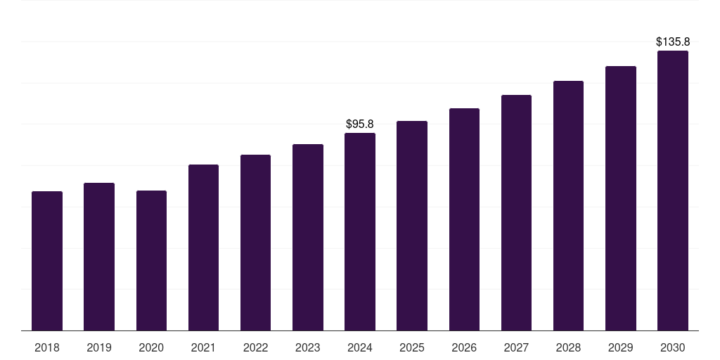 Canada high pressure seals market, 2018-2030 (US$M)