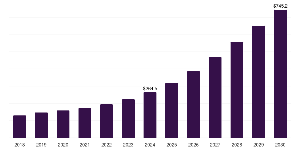 Canada novel spectrometry market, 2018-2030 (US$M)