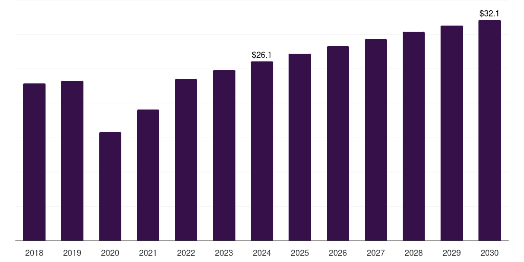 Canada optical preclinical imaging market, 2018-2030 (US$M)