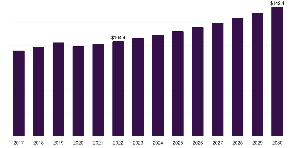 Canada polyurethane processing machine market, 2017-2030 (US$M)