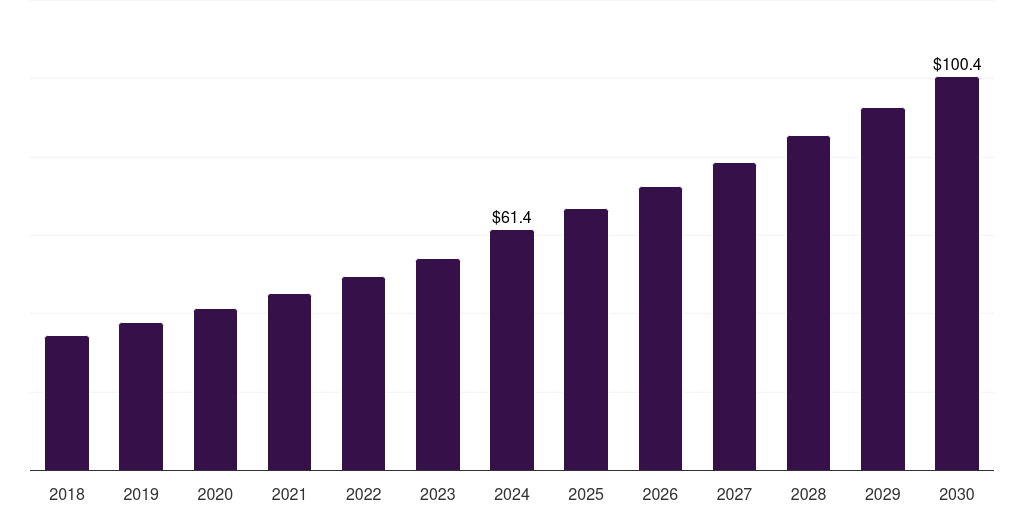 Canada veterinary surgical instruments market, 2018-2030 (US$M)