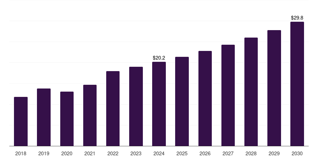 China 3d printing gases market, 2018-2030 (US$M)