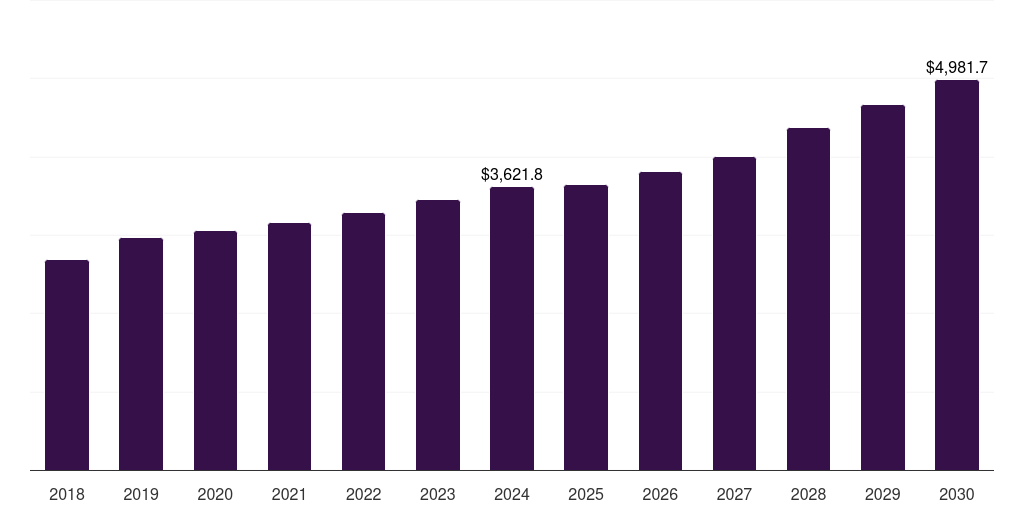 China 72 inch paint protection film market, 2018-2030 (US$K)
