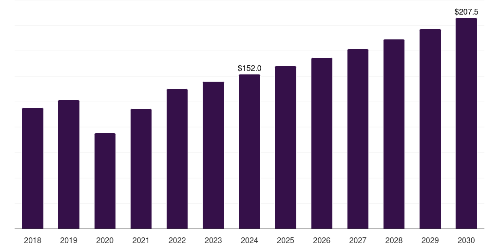 China absorbable sutures market, 2018-2030 (US$M)