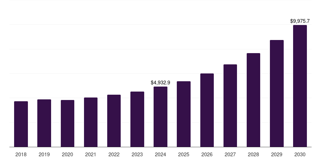 China advanced driver assistance system market, 2018-2030 (US$M)