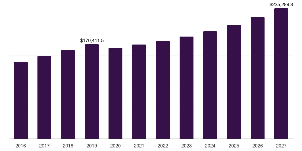 China aggregates market, 2016-2027 (US$M)