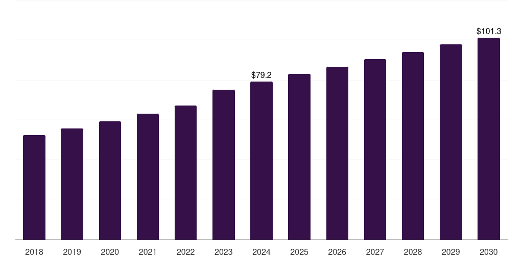 China algae protein market, 2018-2030 (US$M)