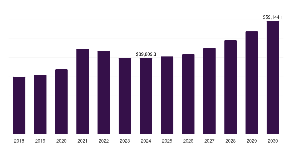 China alloy steel market, 2018-2030 (US$M)