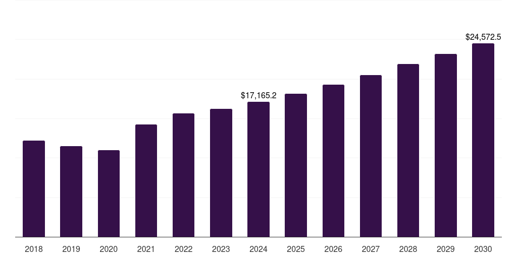 China aluminum wire market, 2018-2030 (US$M)