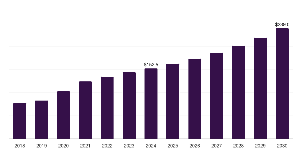 China analytical chemistry sample preparation market, 2018-2030 (US$M)