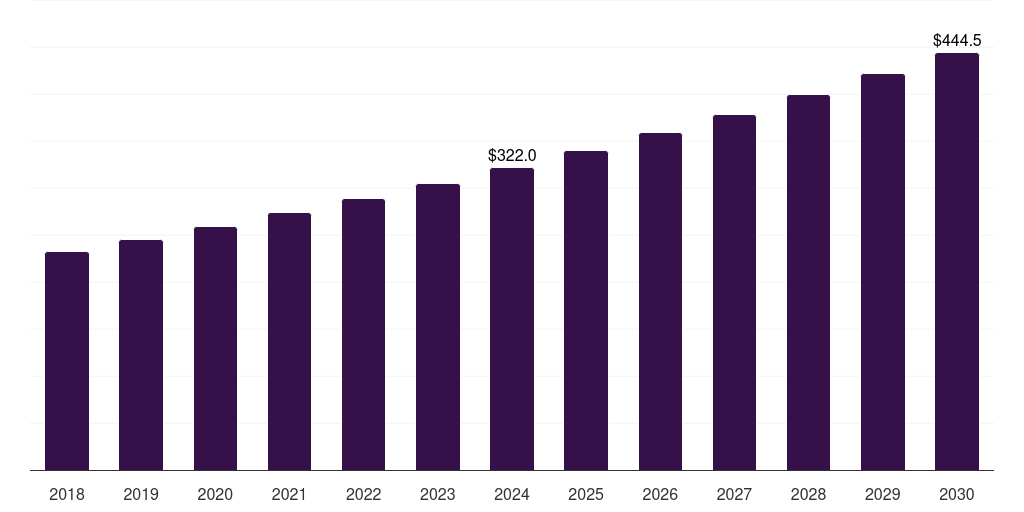 China antacids market, 2018-2030 (US$M)