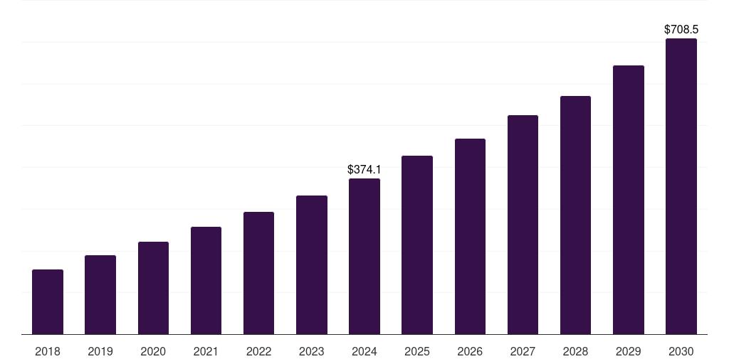 China antimicrobial glass powder market, 2018-2030 (US$M)