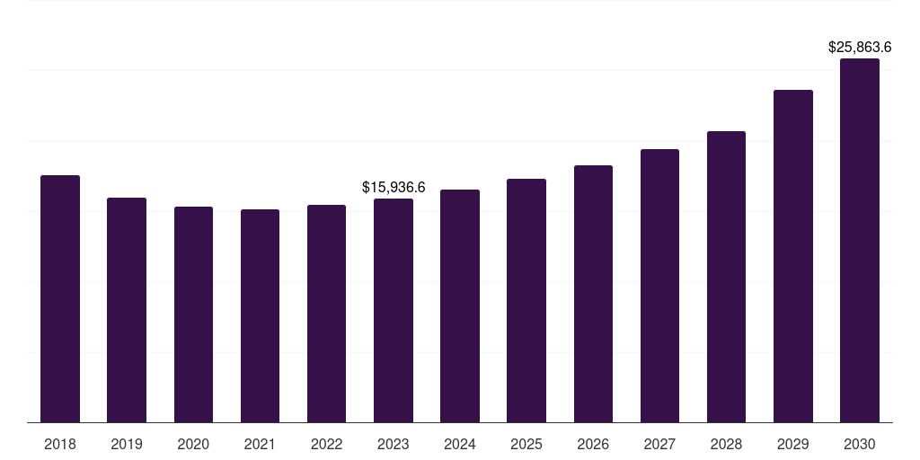 China Automotive Exhaust Systems Market Size & Outlook, 2030