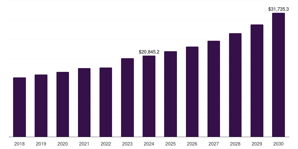 China automotive steel market, 2018-2030 (US$M)